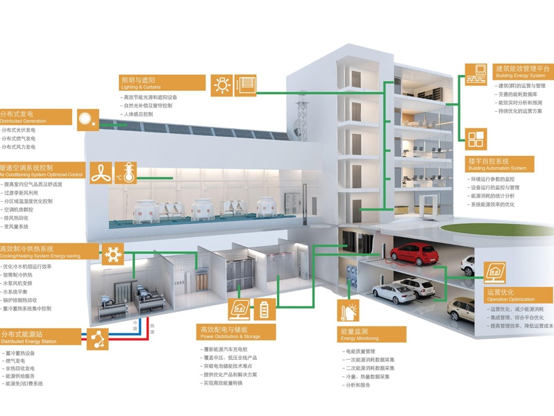 楼宇自动化系统（BAS）